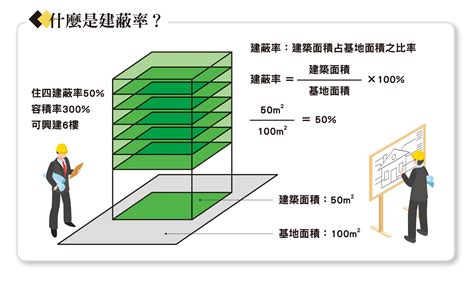 坪數 英文|【坪數 英文】「房屋坪數在英文中怎麼説？這篇文章教你理解面。